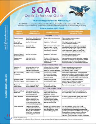 Soar Quick Reference Guide