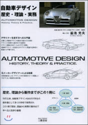 自動車デザイン 歷史.理論.實務