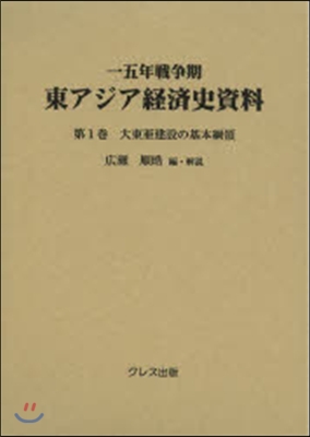 大東亞建設の基本綱領