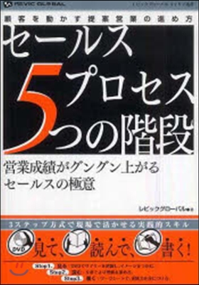 セ-ルスプロセス5つの階段