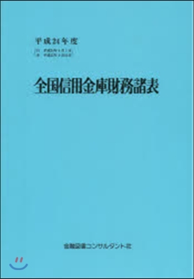 平24 全國信用金庫財務諸表