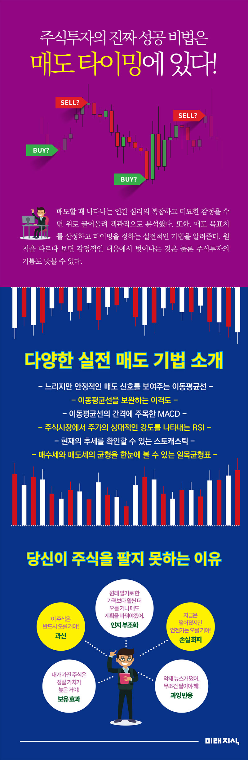 주식투자 매도하는 법부터 배워라 | 김중근 | 미래지식 - 예스24