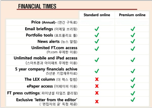 [정기구독] Financial Times (일간) : Digital Standard Edition