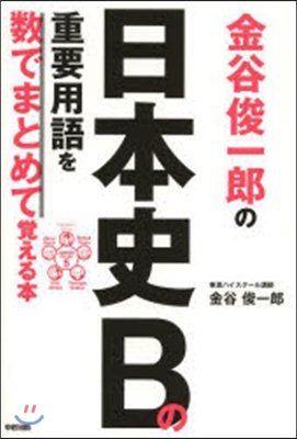 金谷俊一郞の日本史Bの重要用語を數でまと