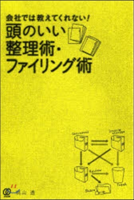 頭のいい整理術.ファイリング術