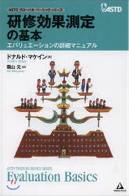 硏修效果測定の基本－エバリュエ-ションの