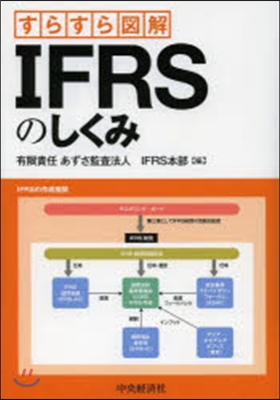 すらすら圖解 IFRSのしくみ