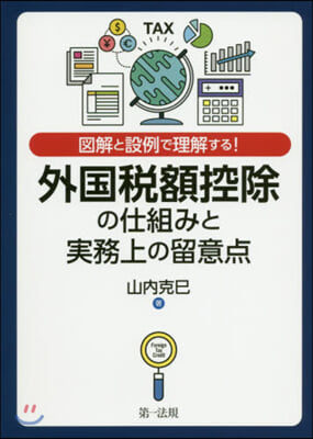 外國稅額控除の仕組みと實務上の留意点