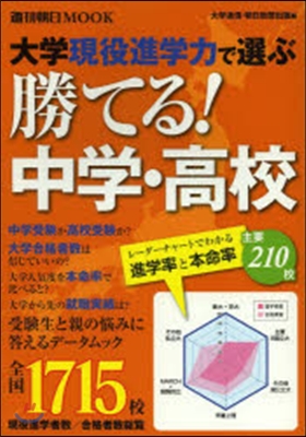 大學現役進學力で選ぶ 勝てる!中學.高校