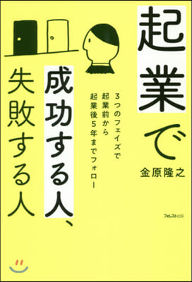 起業で成功する人,失敗する人