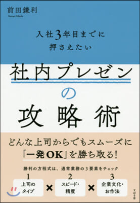 社內プレゼンの攻略術