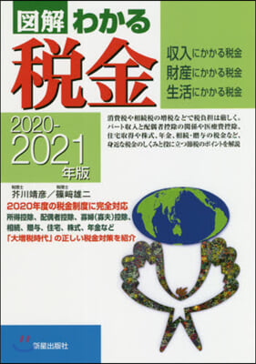 ’20－21 稅金