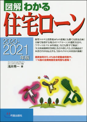 ’20－21 住宅ロ-ン