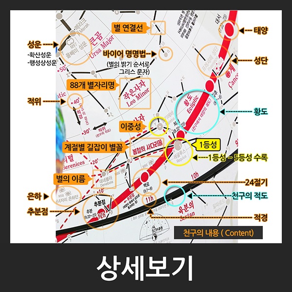 맵소프트 50cm 실습 천구의 4종 택1