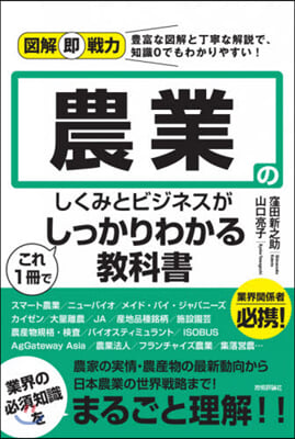 農業のしくみとビジネスがこれ1冊でしっか