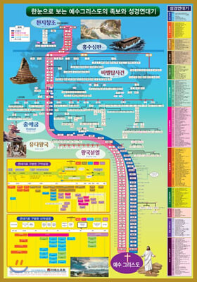 한눈으로 보는 예수그리스도의 족보와 성경연대기