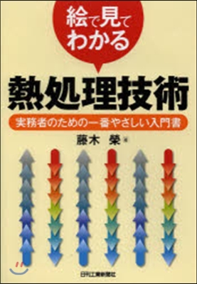 繪で見てわかる熱處理技術