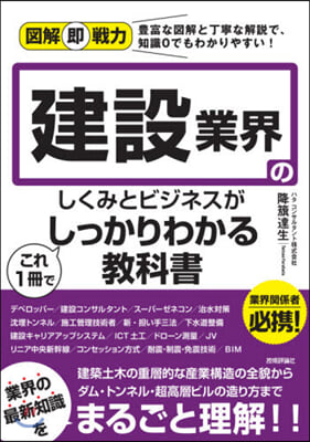 建設業界のしくみとビジネスがこれ1冊でし