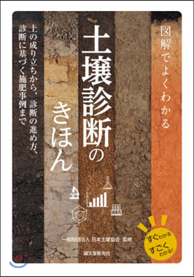 圖解でよくわかる土壤診斷のきほん