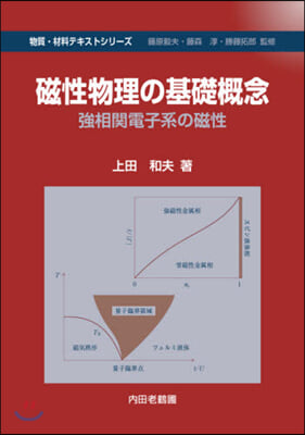 磁性物理の基礎槪念 强相關電子系の磁性