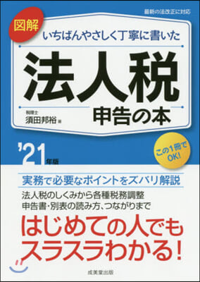 ’21 法人稅申告の本