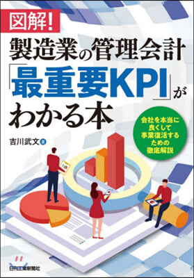 圖解!製造業の管理會計「最重要KPI」が