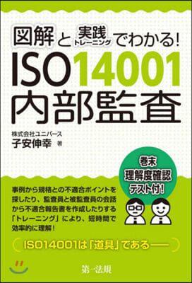 ISO14001內部監査