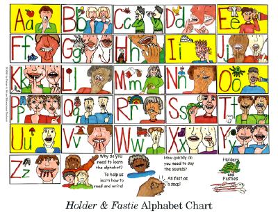 Holder &amp; Fastie Alphabet Chart