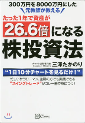 たった1年で資産が26.6倍になる株投資