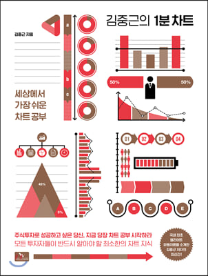 [중고-최상] 김중근의 1분 차트