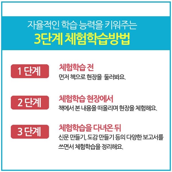 신나는 교과체험학습 기념관&박물관 시리즈 15권 세트