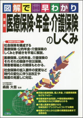 最新 醫療保險.年金.介護保險のしくみ