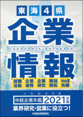 ’21 中經企業年鑑