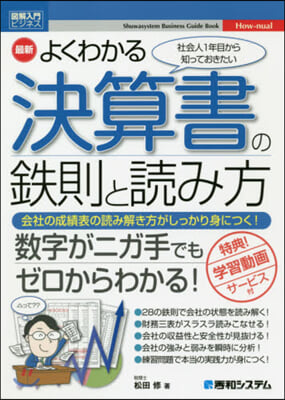 最新よくわかる決算書の鐵則と讀み方