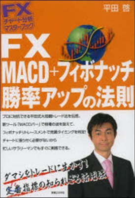 FX MACD+フィボナッチ勝率アップの