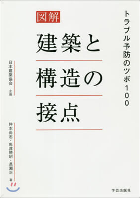 建築と構造の接点 トラブル予防のツボ100 圖解  