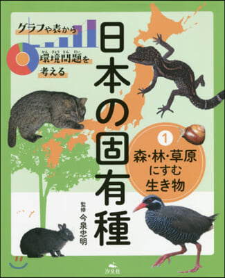 日本の固有種   1 森.林.草原にすむ