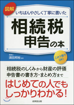 相續稅申告の本