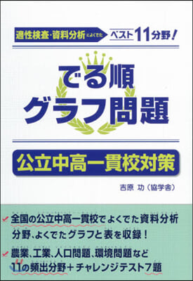 でる順グラフ問題 公立中高一貫校對策