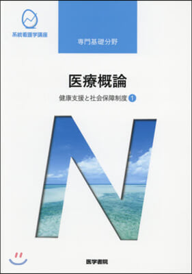 健康支援と社會保障制度   1 醫療槪論