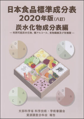 ’20 日本食品標準成分表 炭水化物成分