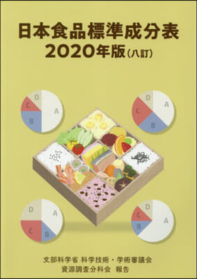 ’20 日本食品標準成分表