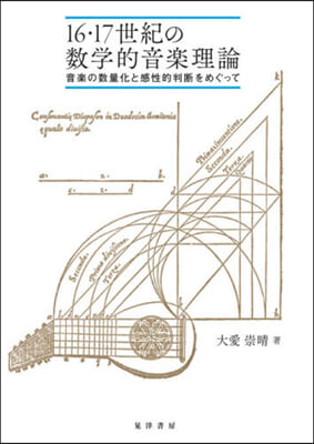 16.17世紀の數學的音樂理論