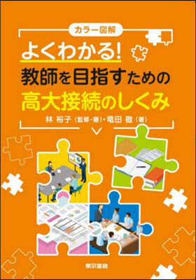 敎師を目指すための高大接續のしくみ