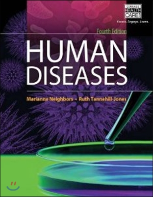 Human Diseases