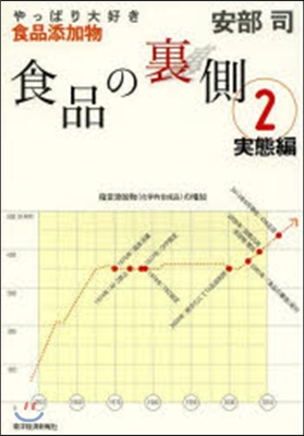 食品の裏側(2)實態編