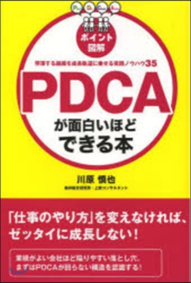 PDCAが面白いほどできる本