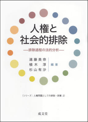 人權と社會的排除