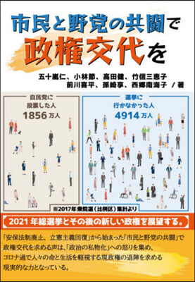 市民と野黨の共鬪で政權交代を