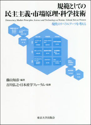 規範としての民主主義.市場原理.科學技術